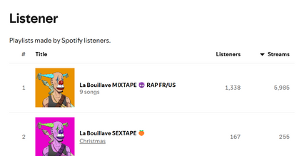 Placement dans ma "Playlist Banger FR/US"